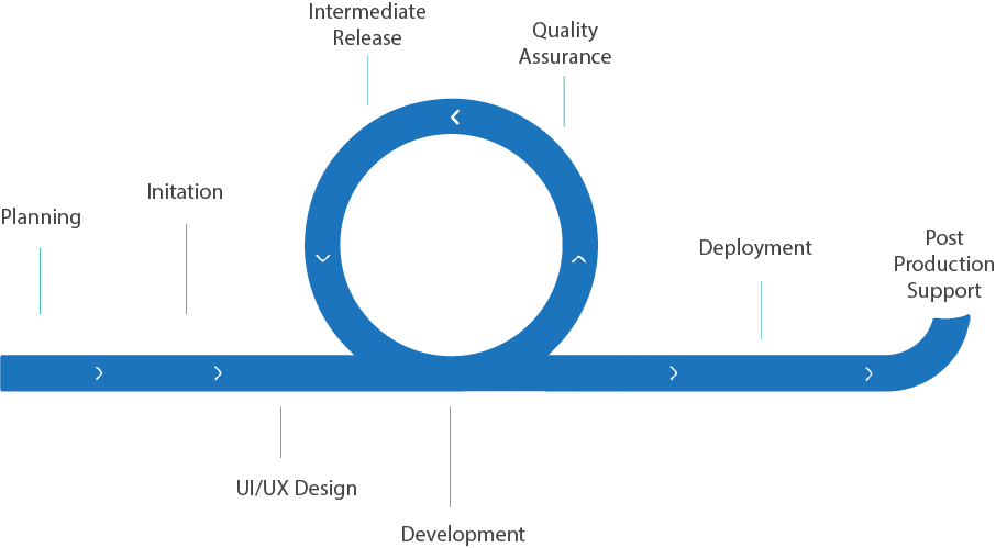 agile-development-process